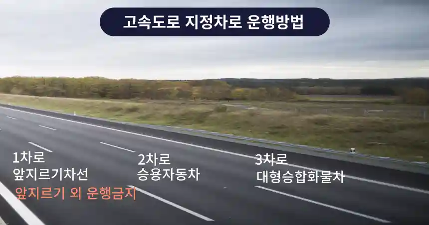 고속도로 지정 차로 운행 방법으로 1차로 앞지르기, 2차로 승용차, 3차로 대형, 승합 화물차가 운행해 야 한다.