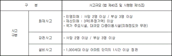 사고규모 표