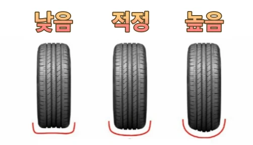 여름철 타이어 공기압 어떻게 해야 할까? 공기압에 대한 궁금증 해결 2 타이어 공기압 예시