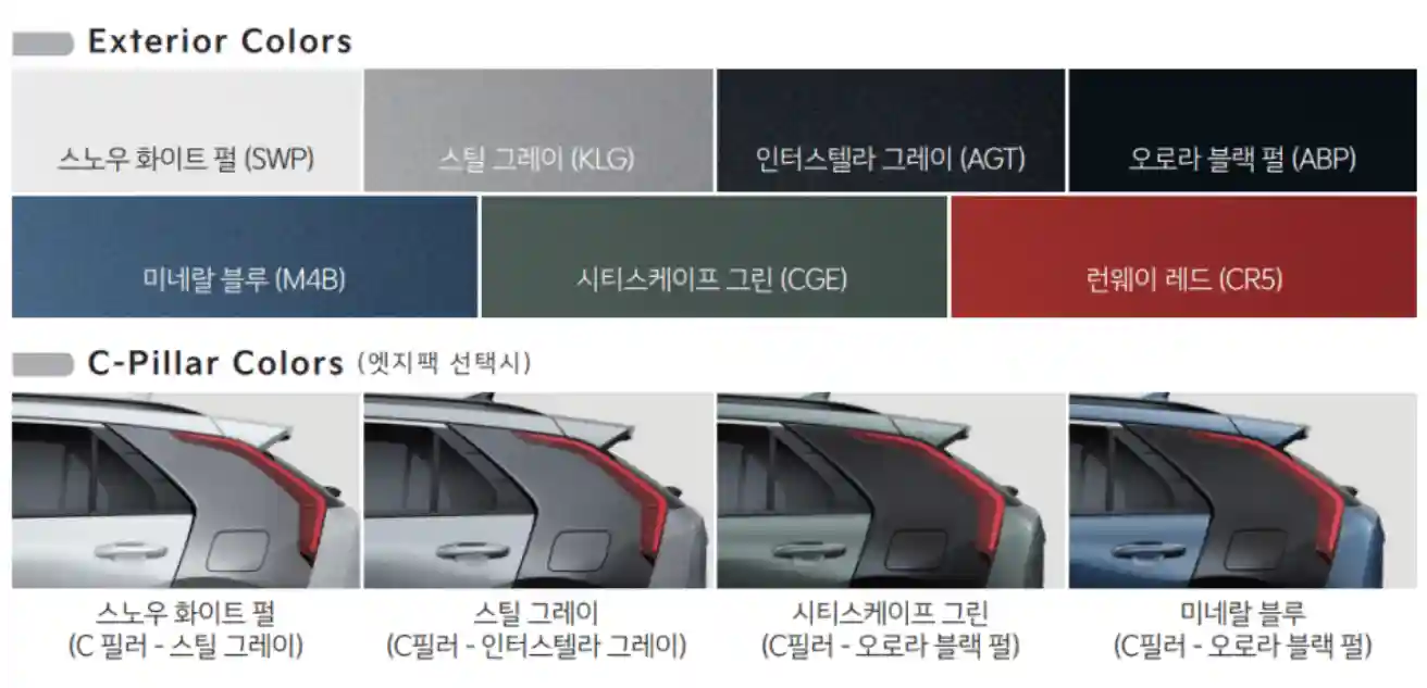 니로 신형 연비 20.8Km 디 올 뉴 니로 풀체인지 하이브리드, 전기차EV 5 신형니로 생상표