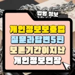 개인정보보호법 질문과 답변 5편 보존기간 지난 개인정보 연장 썸네일