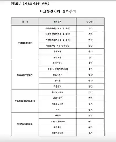 구내정보통신설비 유지관리지침 목적과 적용범위 전문 다운로드 2 정보통신설비 점검주기