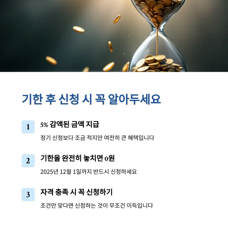 근로장려금 기한 후 신청 감액 기준 및 지급액