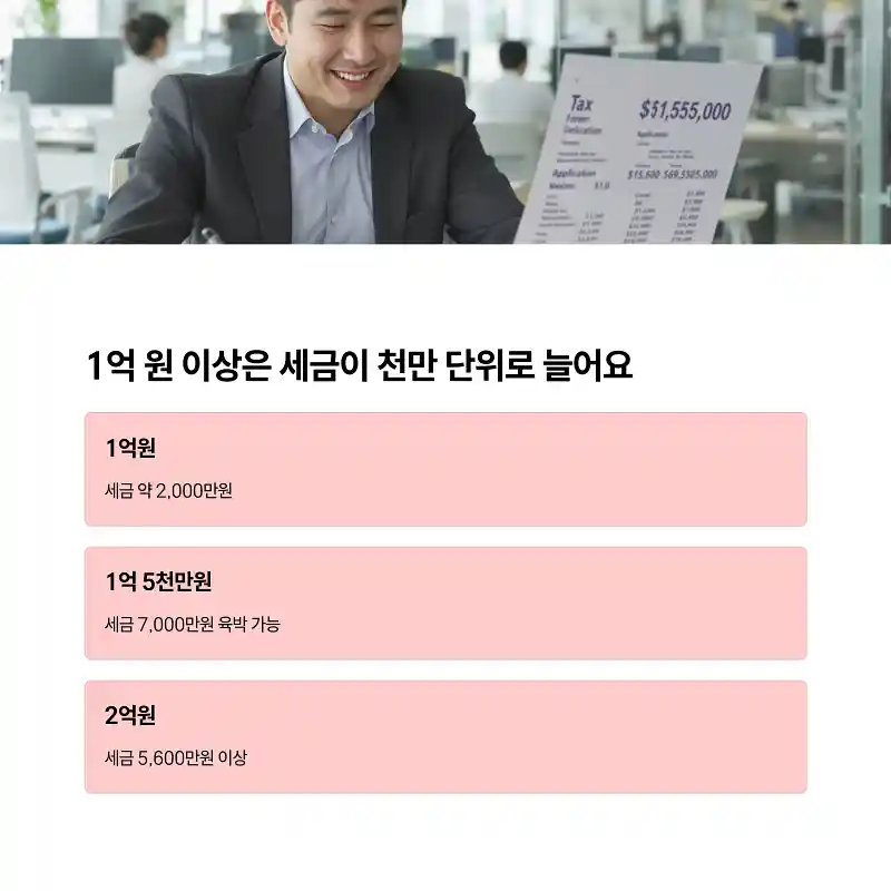 종합소득세 구간별 세율 차이, 직접 계산해보니 ? 4 1억 원 이상부터는 세금이 천만 단위로