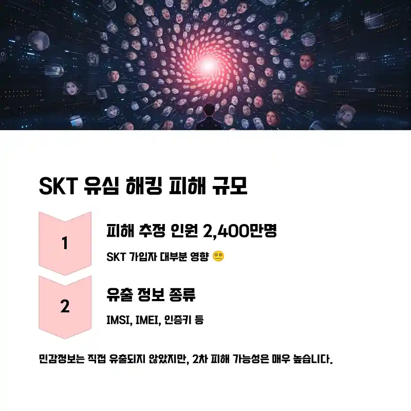 SKT 유심 해킹 피해 규모