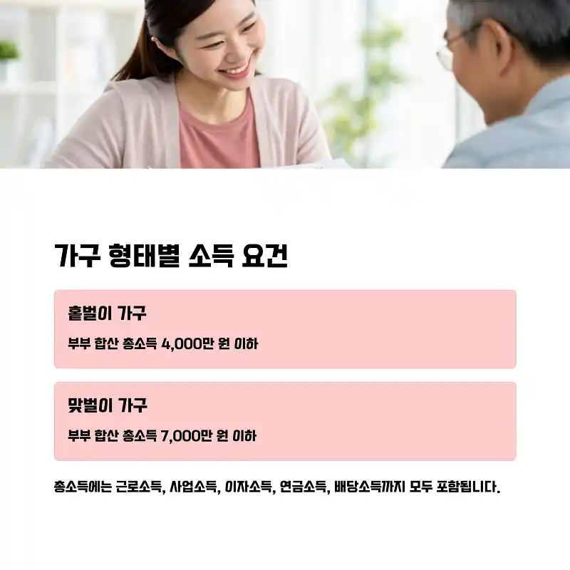 가구 형태별 소득 요건