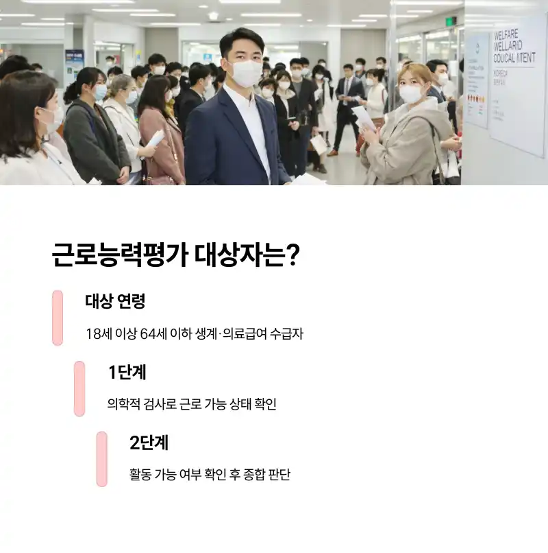 개정된 기준, 누가 대상