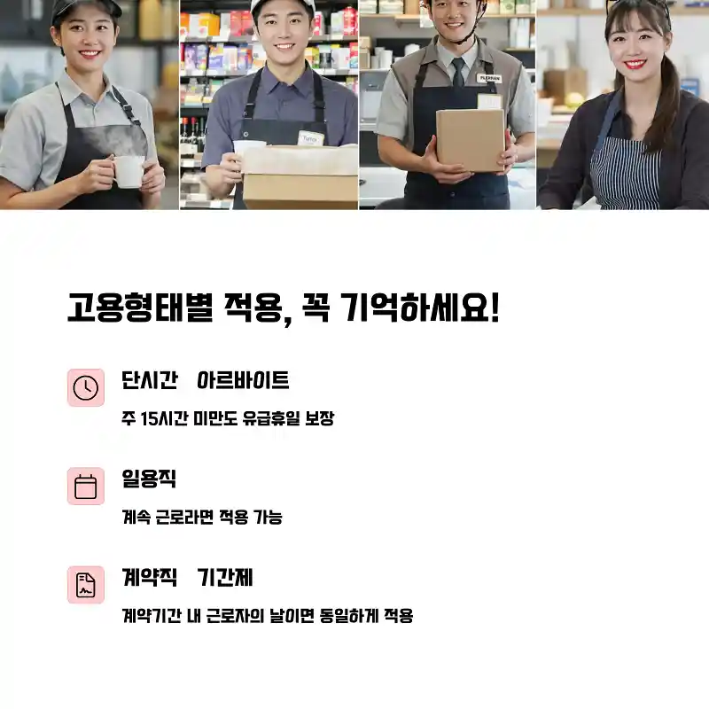 고용형태별 적용, 꼭 기억하세요!