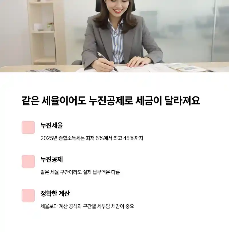 종합소득세 구간별 세율 차이, 직접 계산해보니 ? 2 누진공제 차이로 세금이 달라져요