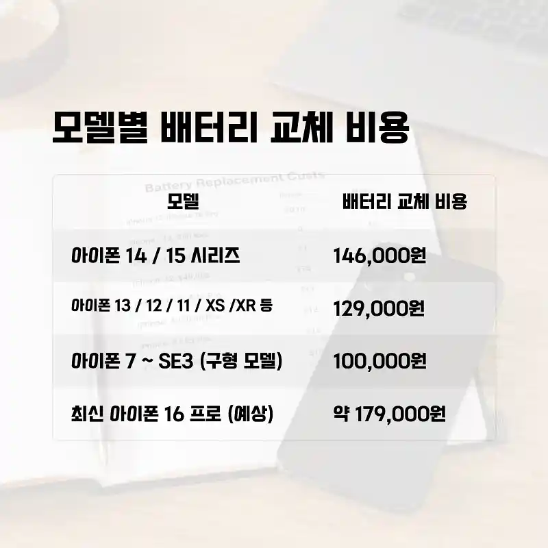 모델별 배터리 교체 비용