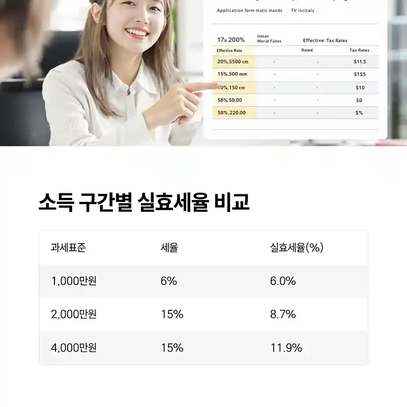 종합소득세 구간별 세율 차이, 직접 계산해보니 ? 6 소득 구간별 실효세율 비교