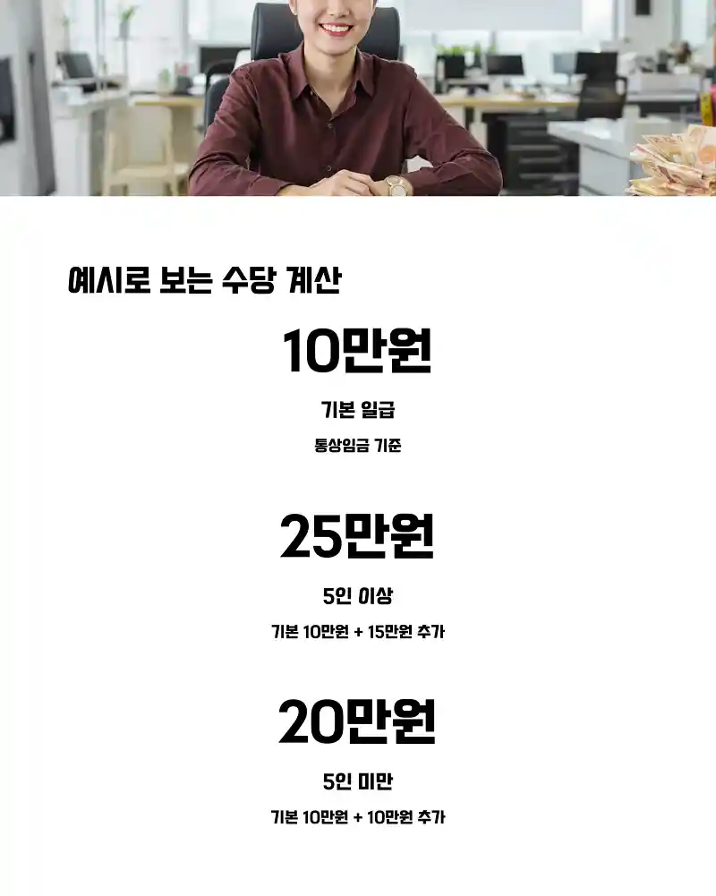 근로자의 날 월급제 수당 지급 원칙과 예외 사례 4 예시로 보는 수당 계산