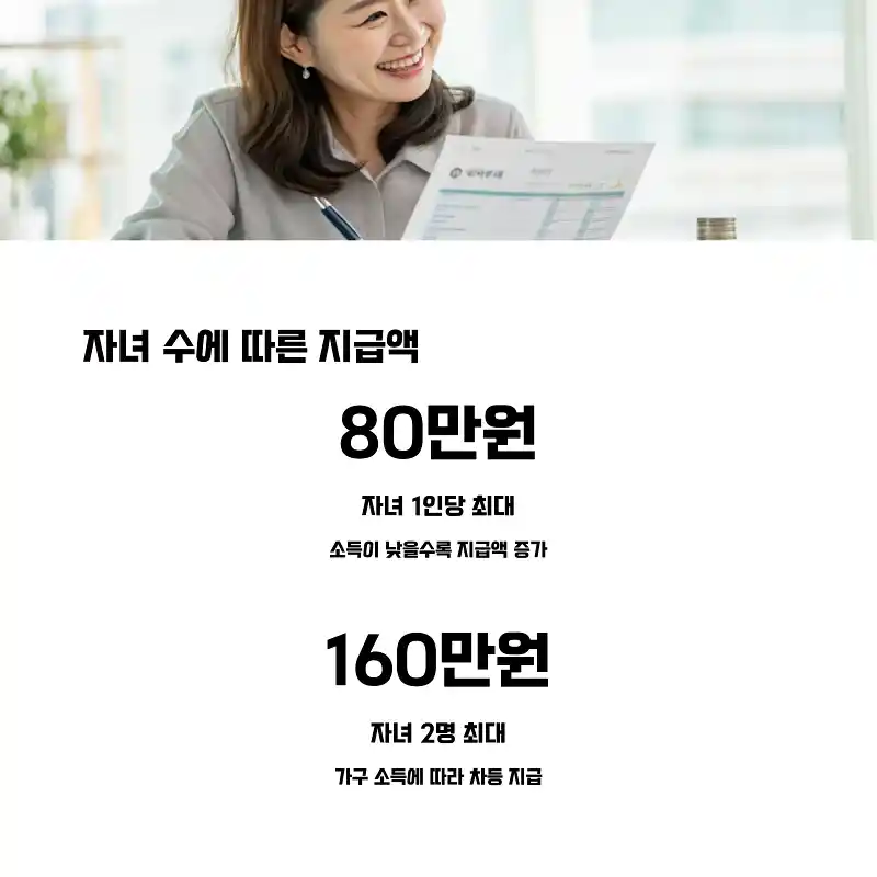 자녀 수에 따른 지급액