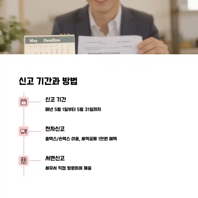 플랫폼노동자 세무대행 없이 종합소득세 신고하려면 꼭 필요한 준비 4 중요한 신고 기간과 방법