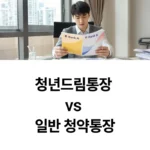 청년드림통장 vs 일반 청약통장 섬네일