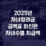2025년 자녀장려금 금액표 최신판 자녀수별 지급액 섬네일