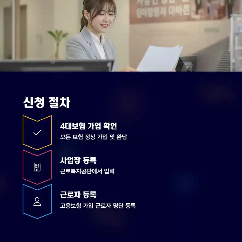 신청 절차 요약