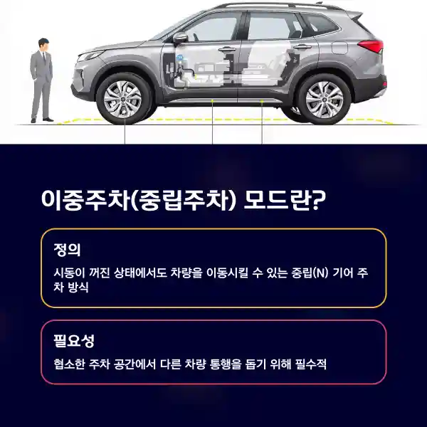 이중주차(중립주차) 모드란