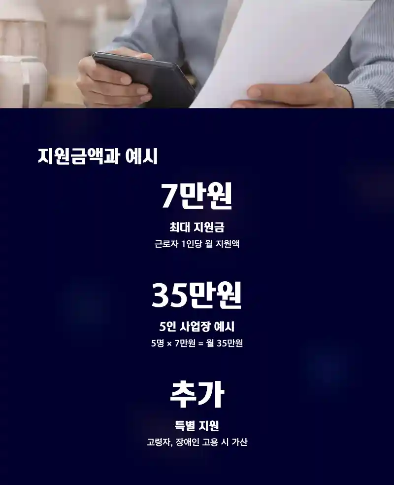 지원금액과 예시 계산