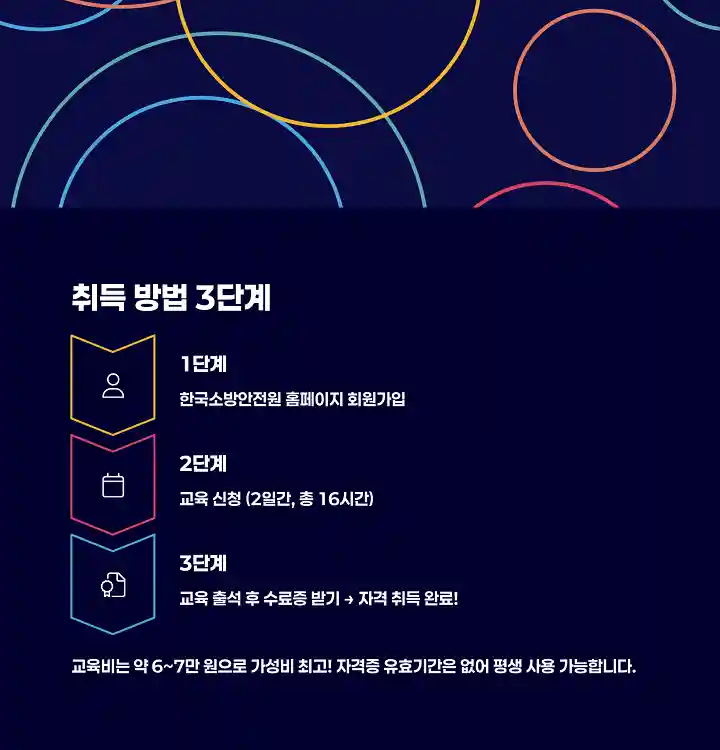 취득 방법 3단계