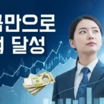 2025년 직장인이 월급만으로 1억을 달성하는 과정을 상징하는 이미지. 자신감 넘치는 직장인이 차트를 배경으로 목표를 향해 나아가는 모습.