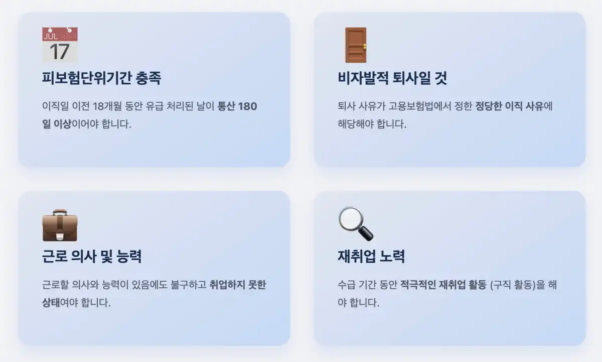자발적 퇴사여도 실업급여를 받을 수 있을까? 조건과 신청 방법 완벽 정리 2 실업급여 수급을 위한 4가지 기본 요건