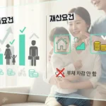 앱을 통해 근로자녀장려금 신청 과정을 진행하는 모습으로, 간편한 온라인 신청 방법을 시각적으로 보여준다.