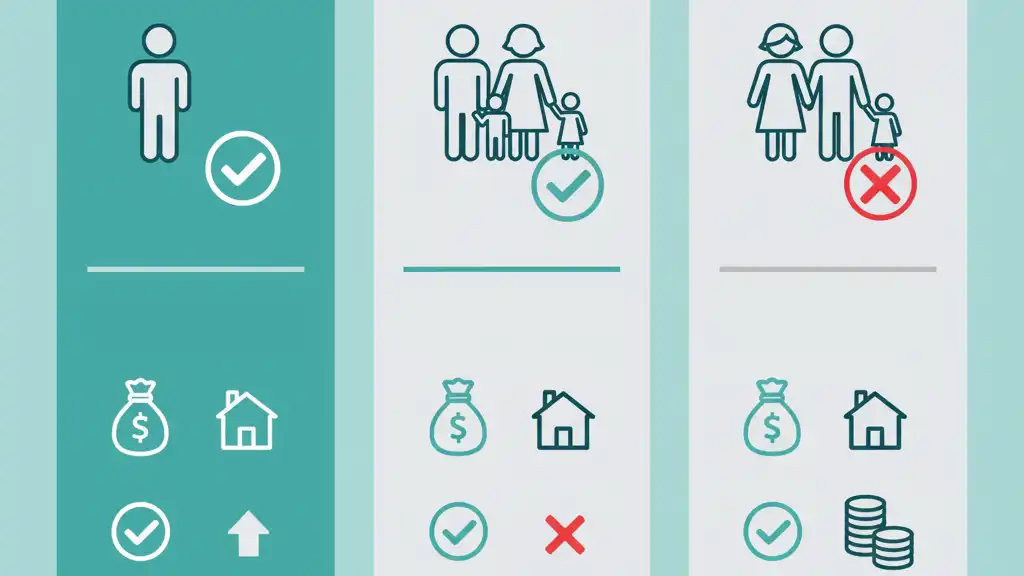 다양한 가구 유형과 소득, 재산 기준을 보여주는 인포그래픽으로, 근로자녀장려금 신청 자격 요건을 설명한다.