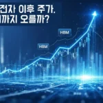 삼성전자 주식 차트가 급등하여 10만원을 돌파한 모습. HBM과 AI 반도체 기술을 상징하는 디지털 선들이 차트를 감싸고 있으며, 미래 지향적인 도시 배경이 보인다. 삼성전자의 기술 혁신과 주가 상승을 표현.
